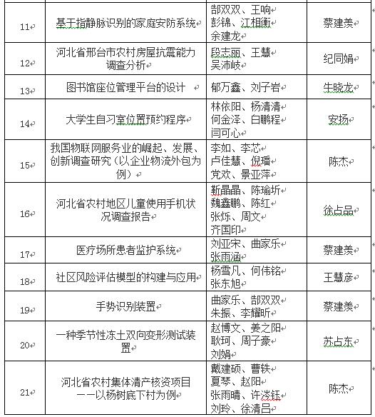 关于推荐报送2019年“挑战杯”河北省大学生课外学术科技作品竞赛作品的公示