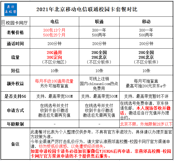 2021年北京移动电信联通校园卡官方办理渠道 2021年北京移动电信联通校园卡官方办理渠道